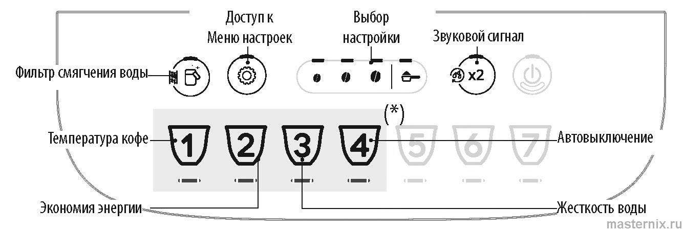 инструкция evo ecam 29061 рис. - 041