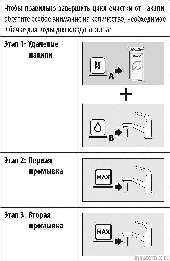 инструкция evo ecam 29061 рис. - 067