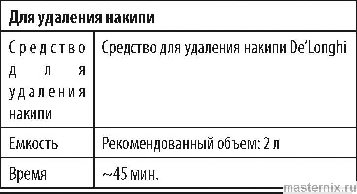 инструкция evo ecam 29061 рис. - 068