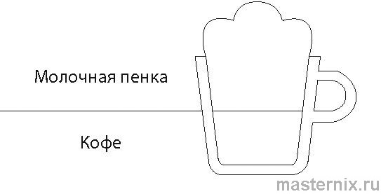 инструкция garlyn barista compact-plus рис. - 115