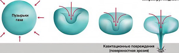 Как пользоваться ультразвуковой мойкой