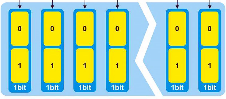 Количество бит на ячейку SLC — что это?