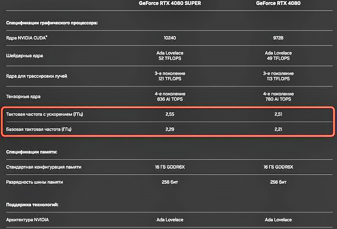 Что такое турбочастота GPU видеокарты?