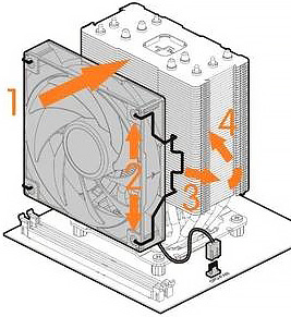 Как установить вентилятор на радиатор кулера с креплением металлическими скобами
