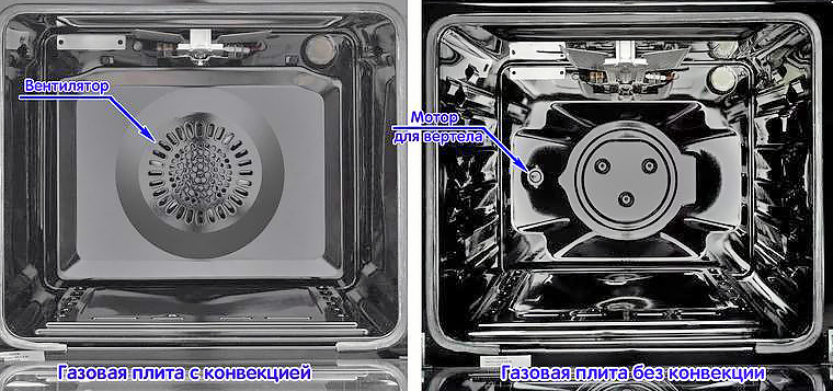 Как работает конвекция в газовых духовках