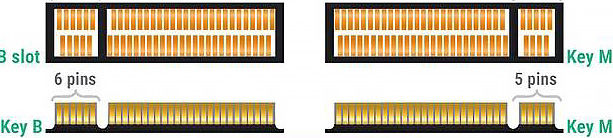 Ключи разъема M, B и B &amp; M — чем отличаются?