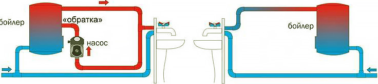 Для чего нужна рециркуляция в бойлерах косвенного нагрева