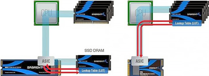 DRAM буфер в SSD — что это и зачем он нужен?