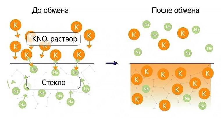 Что такое покрытие экрана Ceramic Shield в смартфонах Apple iPhone