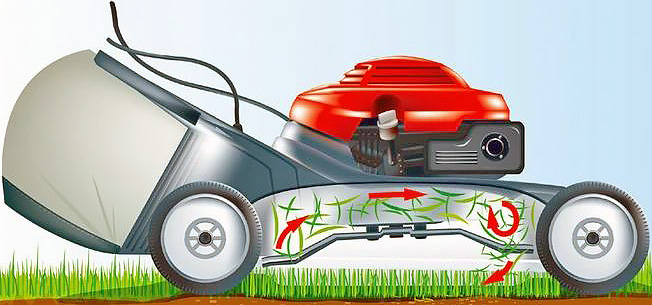 Что такое мульчирование (газонокосилка)