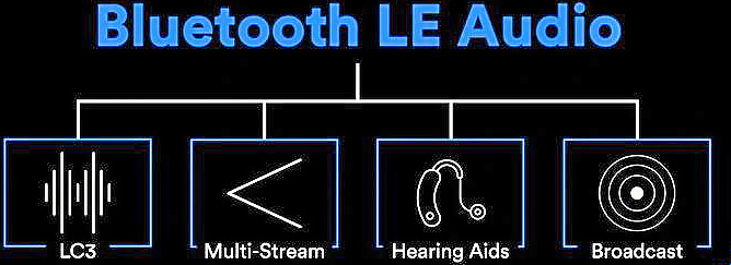 Новый стандарт или проверенная классика? Кодек LC3 vs SBC
