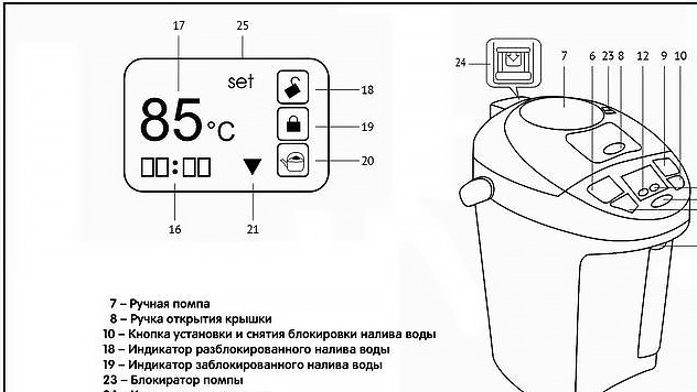 Зачем нужна блокировка крышки в термопотах