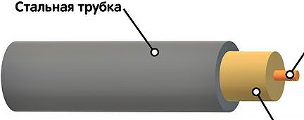 Какой нагрев в электрошашлчыницах лучше — ТЭН или ИК?