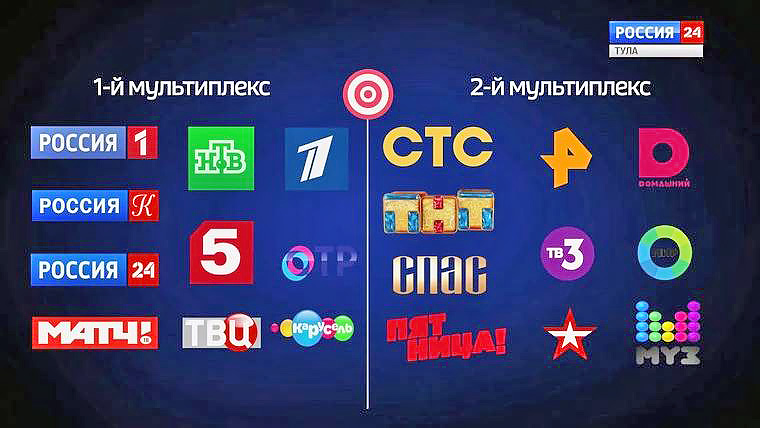 Цифровое эфирное телевидение: что такое мультиплексы