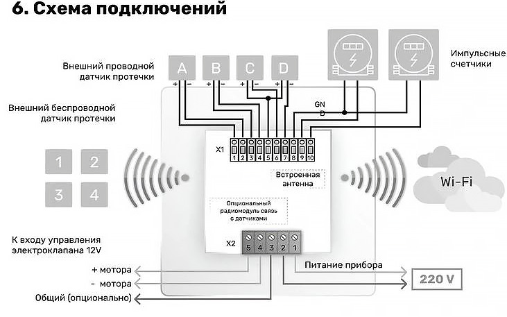 Датчик протечки и контроллер протечки — в чем разница?