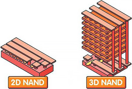 Что такое 3D NAND?