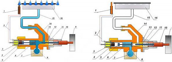 Как работает защита от утечки газа
