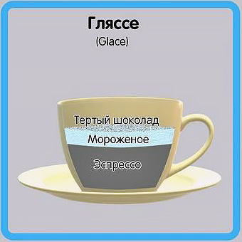 Что такое гляссе и как его приготовить?