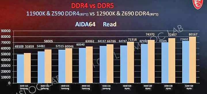 Какие материнские платы поддерживают оперативную память DDR5?
