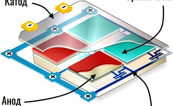 Что такое Dynamic AMOLED и Dynamic AMOLED 2X и чем отличается от обычной AMOLED