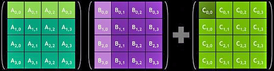 Что такое тензорные ядра у видеокарт NVIDIA и для чего нужны?