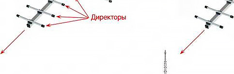 Антенна волновой канал: как устроена и когда пригодится