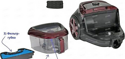 5-ступенчатая система фильтрации: что это и для чего нужна в пылесосах?