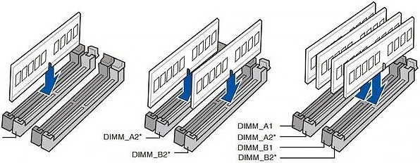 Как устанавливать 2 модуля оперативной памяти, если слотов 4