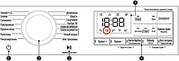 Горит индикатор «Clean Filter» или «Check Filter» в сушильной машине LG — почему и что делать?
