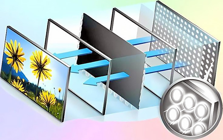 Что такое подсветка Direct LED в телевизорах