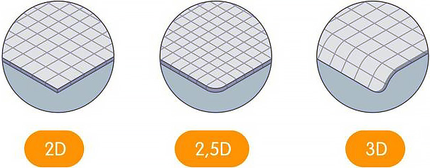 В чем отличия между защитными стеклами: 2D, 2.5D, 3D