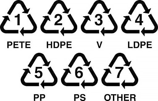 Какие контейнеры нельзя ставить в микроволновку