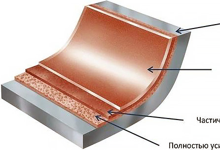 Многослойное антипригарное покрытие: как устроено и какими преимуществами обладает