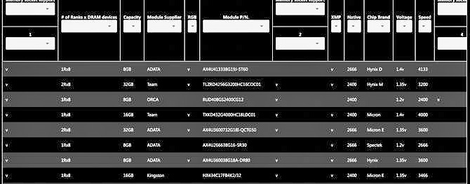 Как подобрать оперативную память к материнской плате