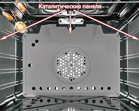 Как устроена каталитическая очистка духового шкафа