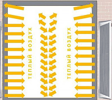 Как установить короткие тепловые завесы вертикально