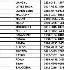 Как настроить универсальный пульт кондиционера