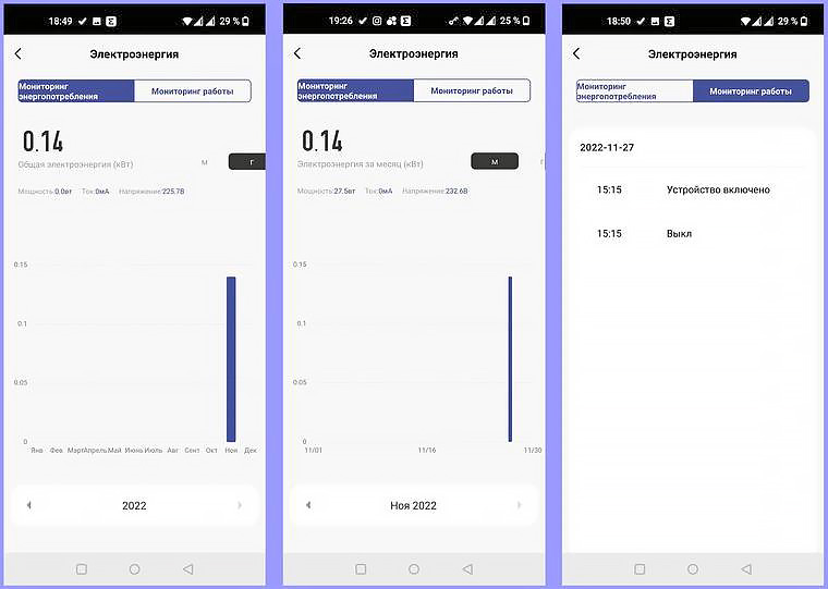 Умные розетки с электромониторингом: что это и для чего нужно?