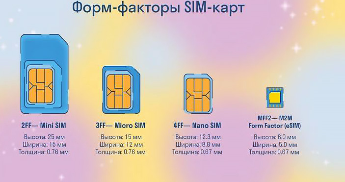 Как вставить SIM-карту в планшет?