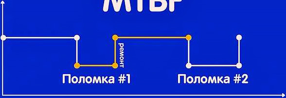 Что такое среднее время безотказной работы MTBF?