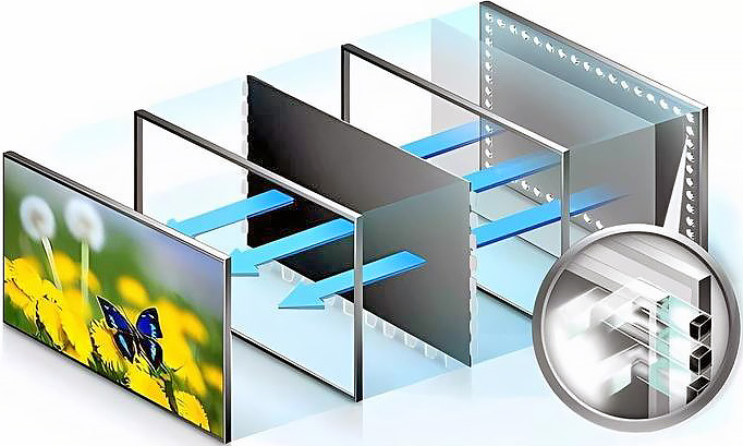 Что такое подсветка Edge LED в телевизорах