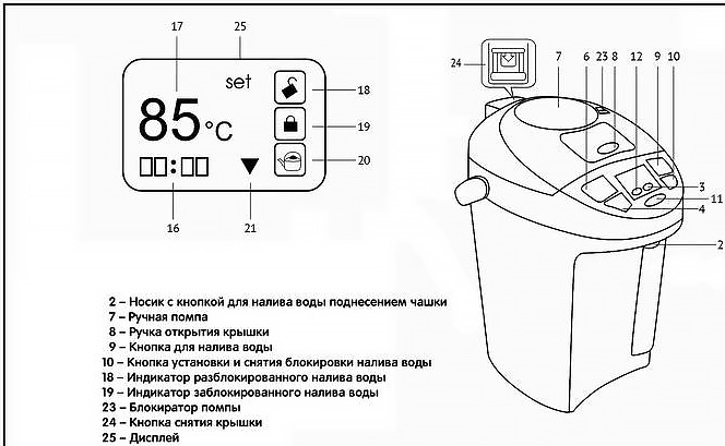 Как устроена блокировка подачи воды в термопотах