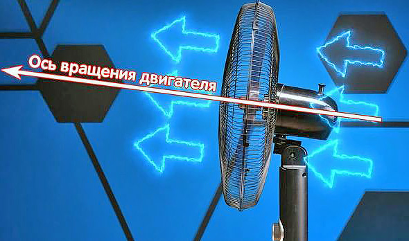 Что такое осевой вентилятор и в чем его особенности?