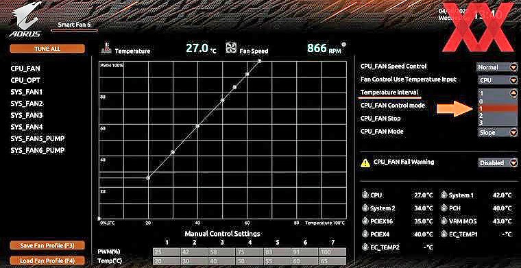 Что за функция Temperature Interval и уровни Level 0–3 в опциях настройки вентиляторов?
