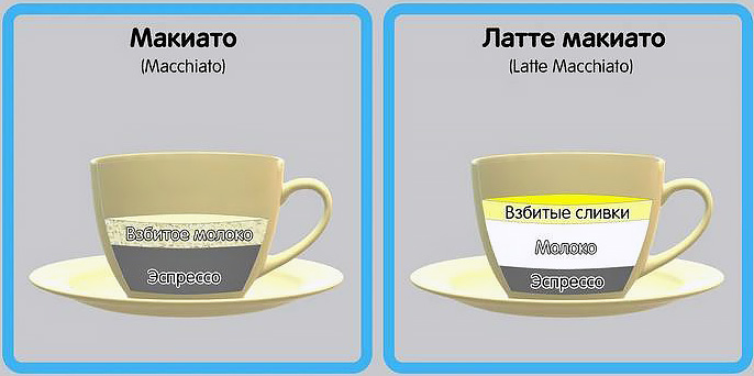 Что такое макиато, латте макиато и как их готовить?