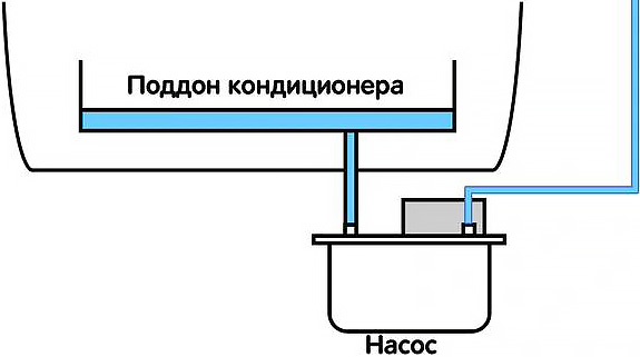 Дренажные насосы для кондиционеров: какие бывают и зачем нужны