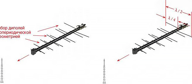 Логопериодическая антенна: как устроена и когда пригодится