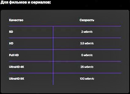 Важен ли стандарт Wi-Fi в телевизорах?