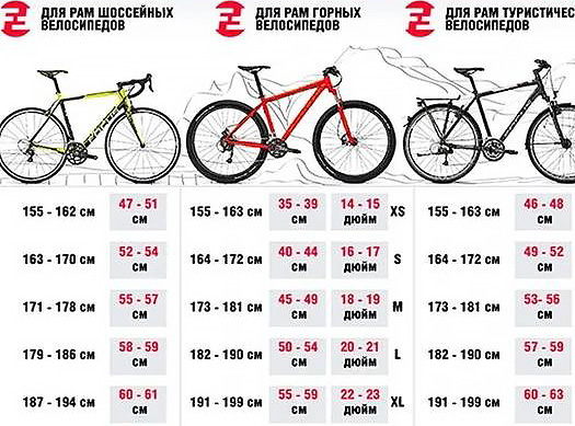 Чем важен рост райдера при выборе велосипеда?