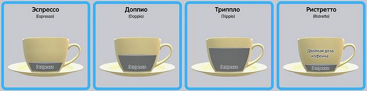 Виды эспрессо — чем отличаются и как готовить?